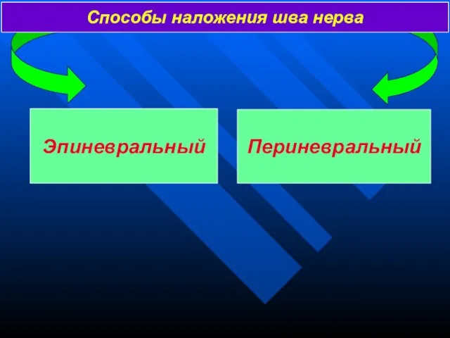 Способы наложения шва нерва Эпиневральный Периневральный