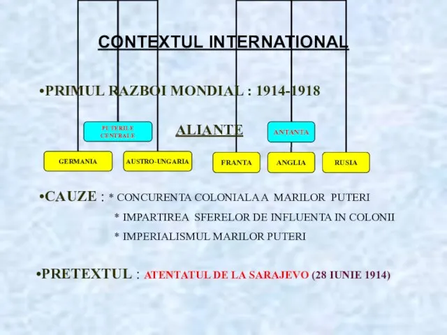 CONTEXTUL INTERNATIONAL PRIMUL RAZBOI MONDIAL : 1914-1918 CAUZE : * CONCURENTA COLONIALA A