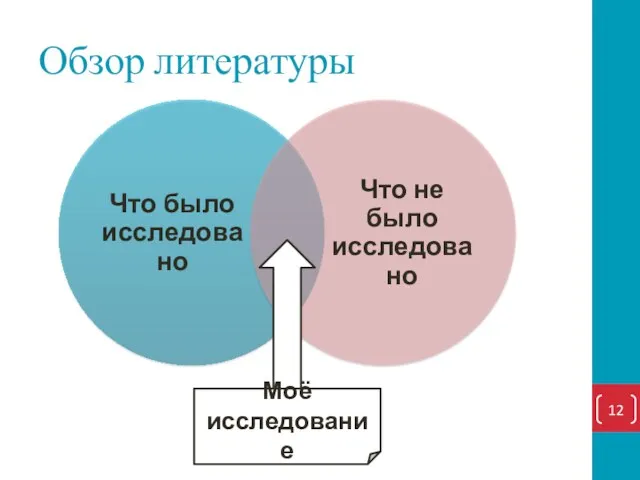 Обзор литературы Моё исследование