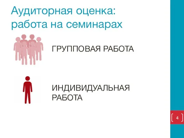 Аудиторная оценка: работа на семинарах ГРУППОВАЯ РАБОТА ИНДИВИДУАЛЬНАЯ РАБОТА