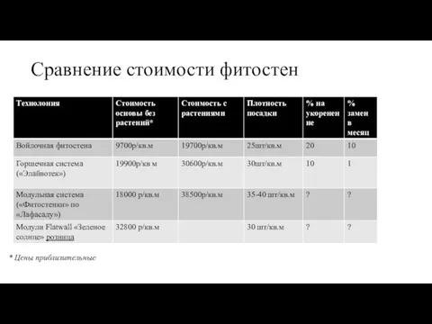 Сравнение стоимости фитостен * Цены приблизительные