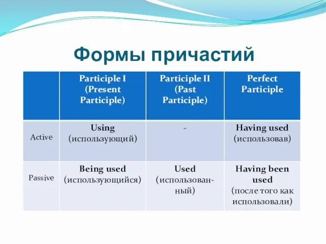 Формы причастий