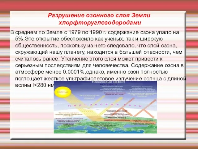 Разрушение озонного слоя Земли хлорфторуглеводородами В среднем по Земле с