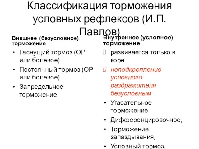 Классификация торможения условных рефлексов (И.П. Павлов) Внешнее (безусловное) торможение Гаснущий