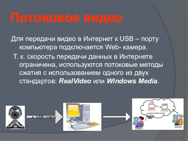 к USB- порту Потоковое видео Для передачи видео в Интернет