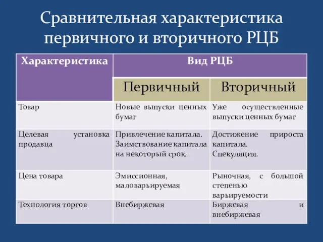 Сравнительная характеристика первичного и вторичного РЦБ