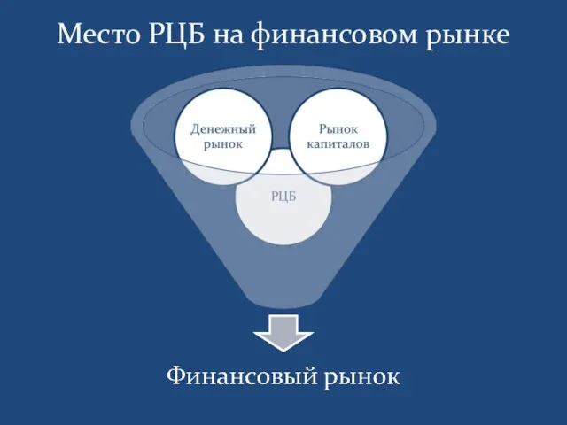 Место РЦБ на финансовом рынке