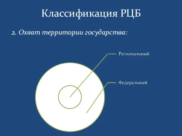 Классификация РЦБ 2. Охват территории государства: