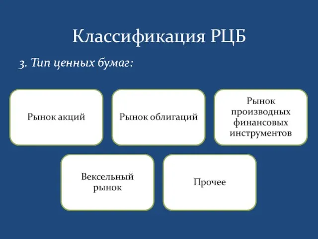 Классификация РЦБ 3. Тип ценных бумаг: