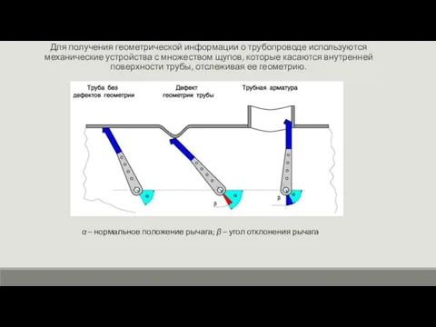 Для получения геометрической информации о трубопроводе используются механические устройства с множеством щупов, которые