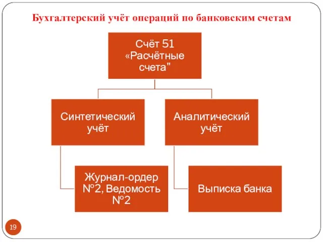 Бухгалтерский учёт операций по банковским счетам