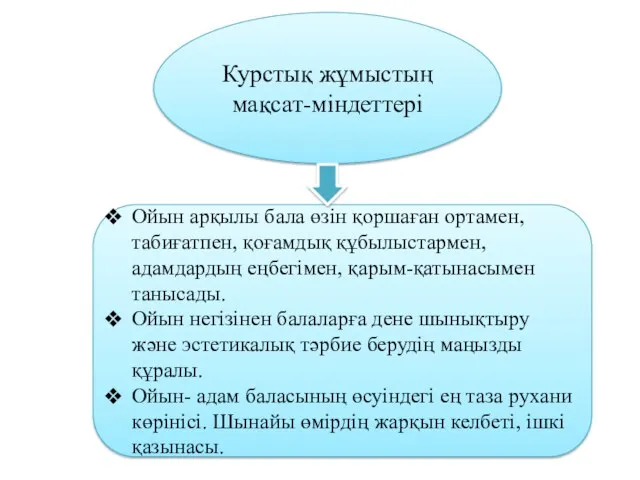 Курстық жұмыстың мақсат-міндеттері Ойын арқылы бала өзін қоршаған ортамен, табиғатпен,