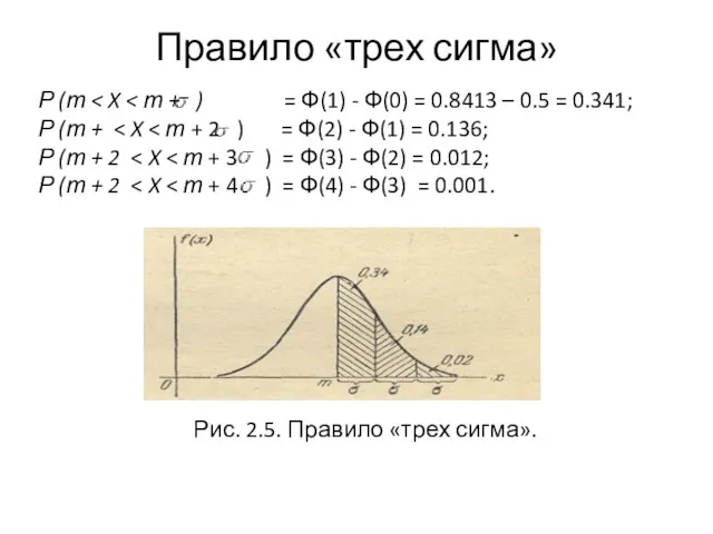 Правило «трех сигма» Р (т Рис. 2.5. Правило «трех сигма».