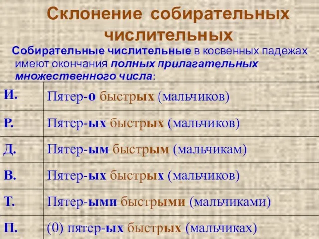 Склонение собирательных числительных Собирательные числительные в косвенных падежах имеют окончания полных прилагательных множественного числа: