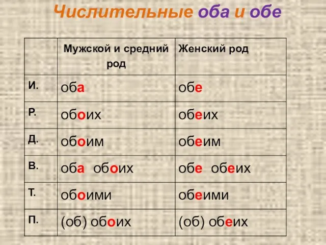 Числительные оба и обе