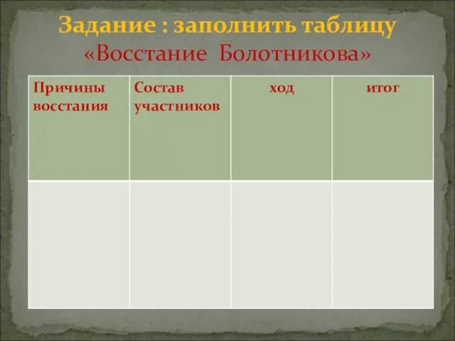 Задание : заполнить таблицу «Восстание Болотникова»