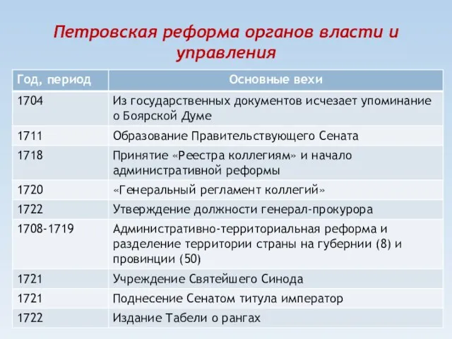Петровская реформа органов власти и управления