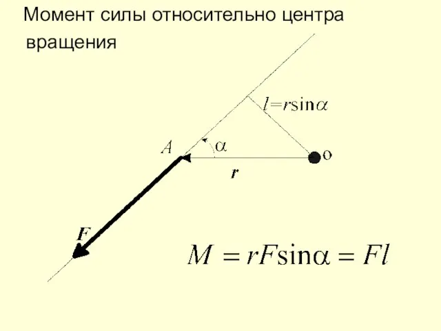 Момент силы относительно центра вращения