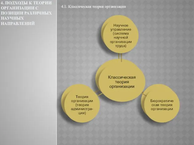 4. ПОДХОДЫ К ТЕОРИИ ОРГАНИЗАЦИИ С ПОЗИЦИИ РАЗЛИЧНЫХ НАУЧНЫХ НАПРАВЛЕНИЙ 4.1. Классическая теория организации