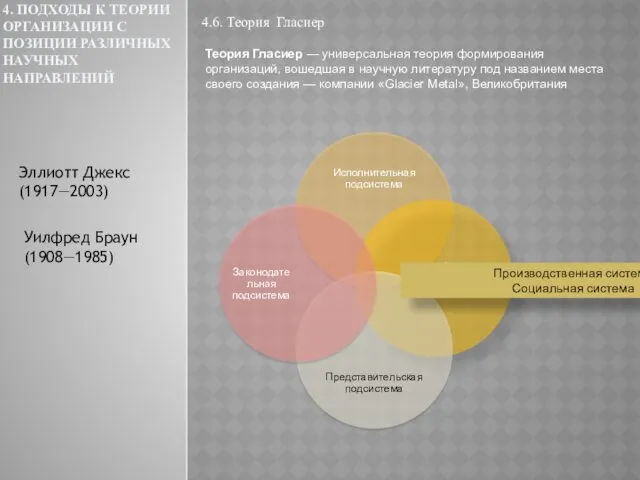 4. ПОДХОДЫ К ТЕОРИИ ОРГАНИЗАЦИИ С ПОЗИЦИИ РАЗЛИЧНЫХ НАУЧНЫХ НАПРАВЛЕНИЙ