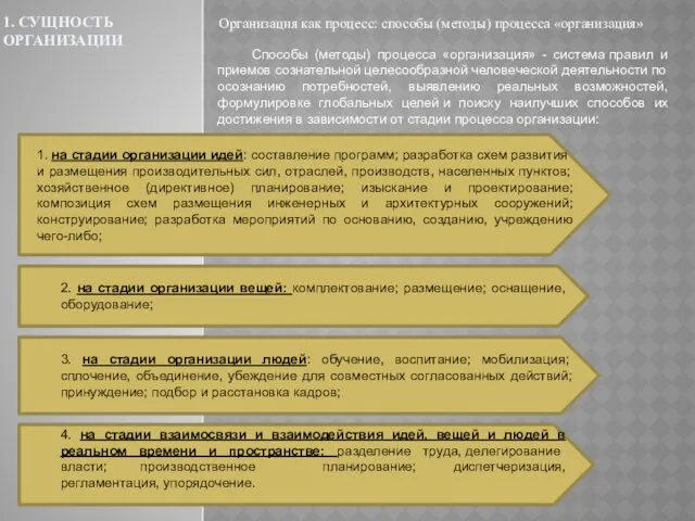 1. СУЩНОСТЬ ОРГАНИЗАЦИИ Организация как процесс: способы (методы) процесса «организация»