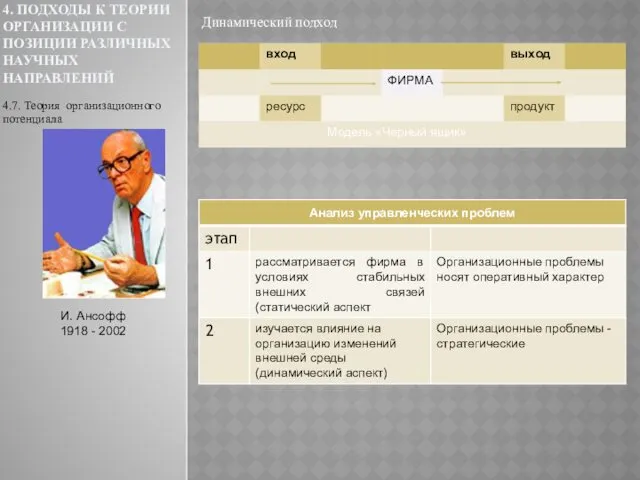 4. ПОДХОДЫ К ТЕОРИИ ОРГАНИЗАЦИИ С ПОЗИЦИИ РАЗЛИЧНЫХ НАУЧНЫХ НАПРАВЛЕНИЙ