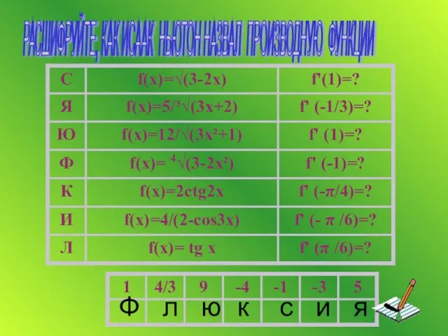 РАСШИФРУЙТЕ, КАК ИСААК НЬЮТОН НАЗВАЛ ПРОИЗВОДНУЮ ФУНКЦИИ Ф л ю к с и я