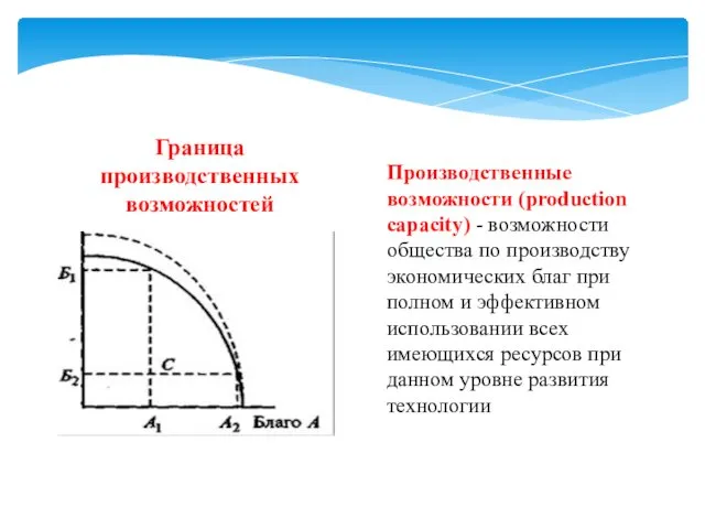 Граница производственных возможностей Производственные возможности (production capacity) - возможности общества