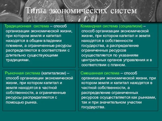 Типы экономических систем Командная система (социализм) – способ организации экономической жизни, при котором