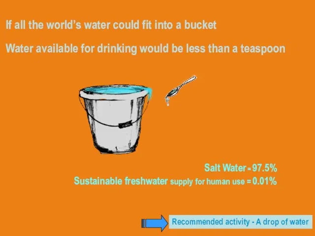 If all the world’s water could fit into a bucket