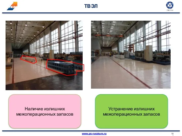 ТВЭЛ Наличие излишних межоперационных запасов Устранение излишних межоперационных запасов