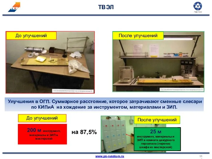 ТВЭЛ Улучшения в ОГП. Суммарное расстояние, которое затрачивают сменные слесари