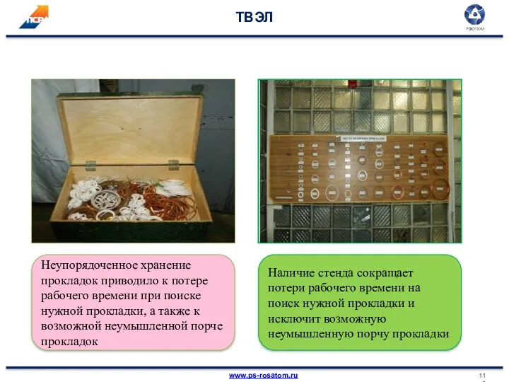 ТВЭЛ Неупорядоченное хранение прокладок приводило к потере рабочего времени при