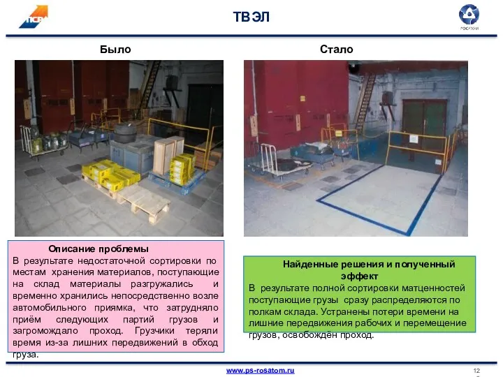 ТВЭЛ Было Стало Описание проблемы В результате недостаточной сортировки по