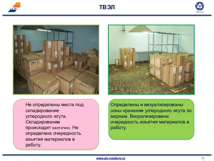 ТВЭЛ Фото «было» Фото «стало» Не определены места под складирование