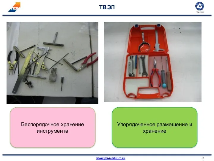 ТВЭЛ Беспорядочное хранение инструмента Упорядоченное размещение и хранение