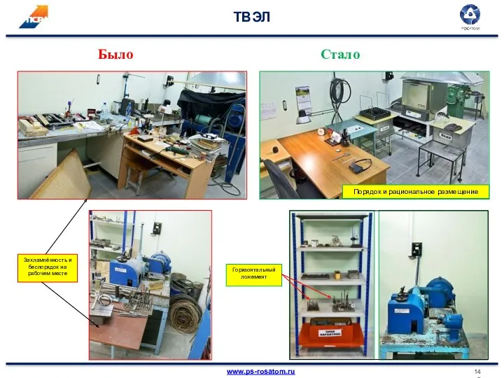 ТВЭЛ Было Стало Горизонтальный ложемент Захламлённость и беспорядок на рабочем месте Порядок и рациональное размещение