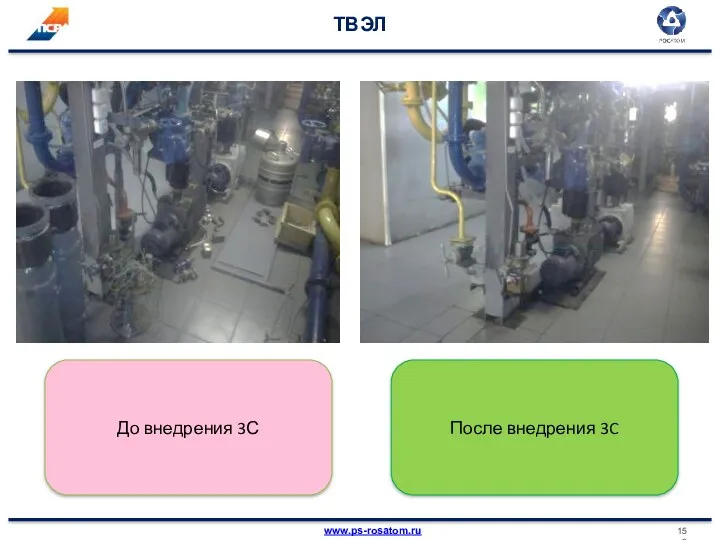 ТВЭЛ До внедрения 3С После внедрения 3C