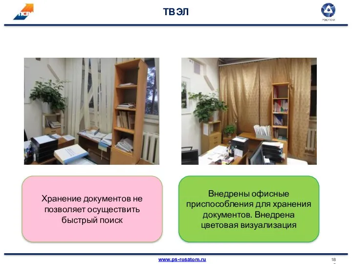 ТВЭЛ Хранение документов не позволяет осуществить быстрый поиск Внедрены офисные