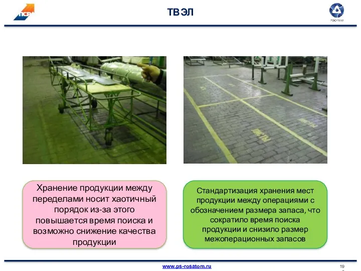 ТВЭЛ Хранение продукции между переделами носит хаотичный порядок из-за этого