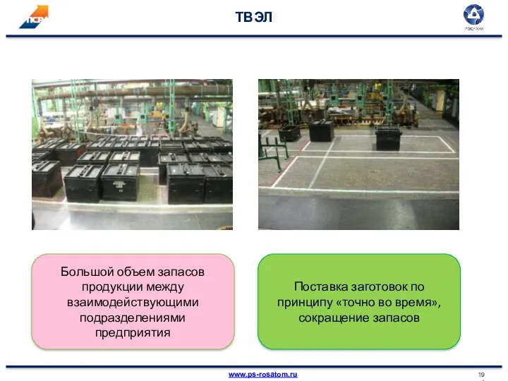 ТВЭЛ Большой объем запасов продукции между взаимодействующими подразделениями предприятия Поставка