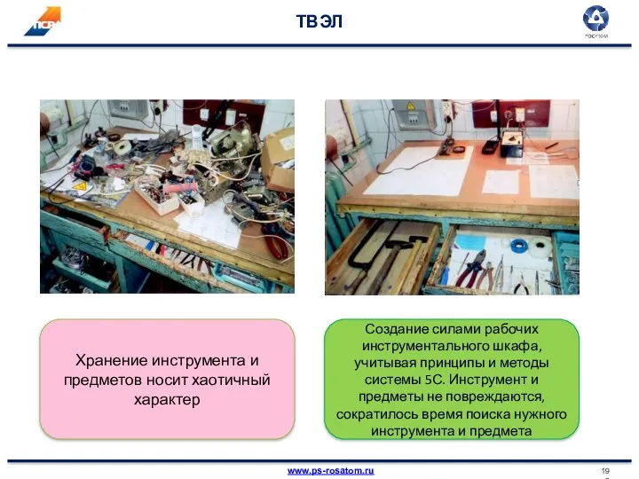 ТВЭЛ Хранение инструмента и предметов носит хаотичный характер Создание силами