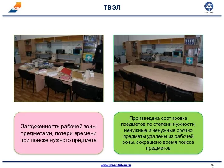 ТВЭЛ Загруженность рабочей зоны предметами, потери времени при поиске нужного