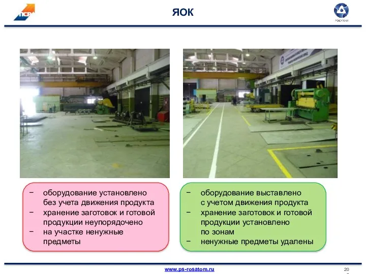 ЯОК оборудование установлено без учета движения продукта хранение заготовок и