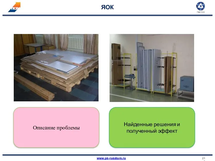 ЯОК Описание проблемы Найденные решения и полученный эффект