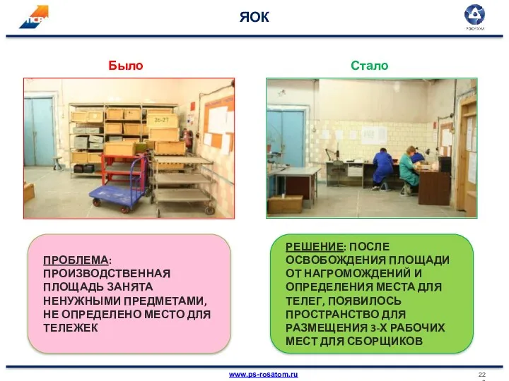 ЯОК Было Стало ПРОБЛЕМА: ПРОИЗВОДСТВЕННАЯ ПЛОЩАДЬ ЗАНЯТА НЕНУЖНЫМИ ПРЕДМЕТАМИ, НЕ