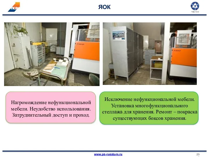 ЯОК Нагромождение нефункциональной мебели. Неудобство использования. Затруднительный доступ и проход.