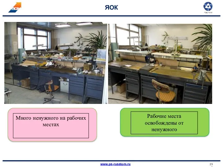 ЯОК Много ненужного на рабочих местах Рабочие места освобождены от ненужного