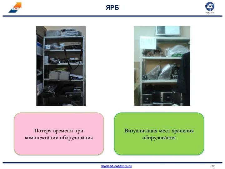 ЯРБ Потеря времени при комплектации оборудования Визуализация мест хранения оборудования