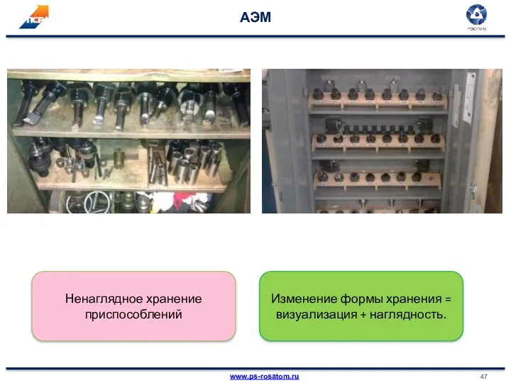 АЭМ Ненаглядное хранение приспособлений Изменение формы хранения = визуализация + наглядность.